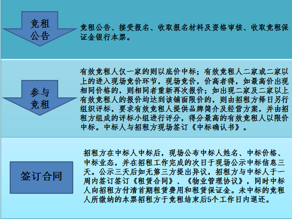 298aa5aa9958125ad47f8498743c9064 竞租规定.png
